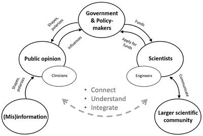 Understanding societal challenges: a NeurotechEU perspective